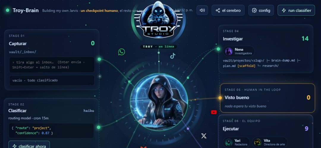 El panel de Cerebro en operación: las seis etapas, el equipo y el checkpoint humano
